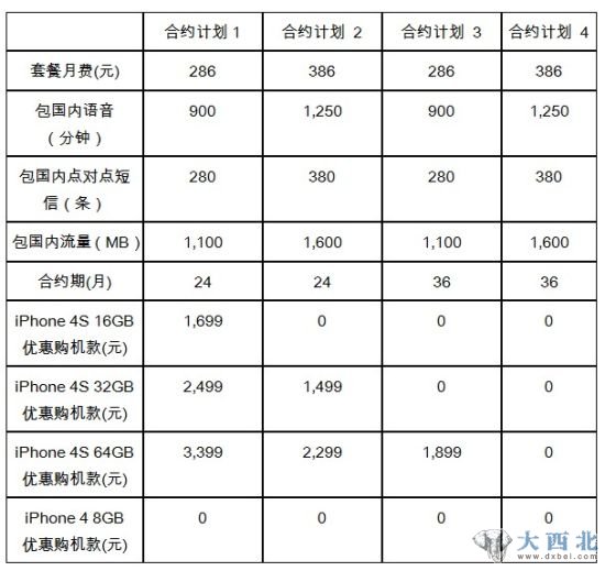 联通版iPhone 4S零元购机合约计划