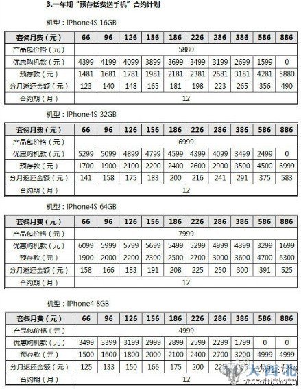 点击查看完整大图(图片来源：沃3G促销官方微博)