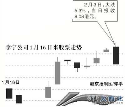 李宁宣布大裁员 去年纯利或跌逾50% 