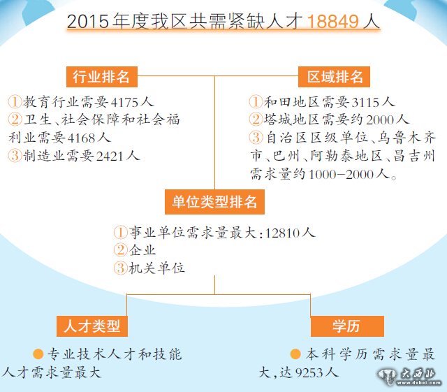 新疆今年送5000名大学生外培 范围扩大到大专生