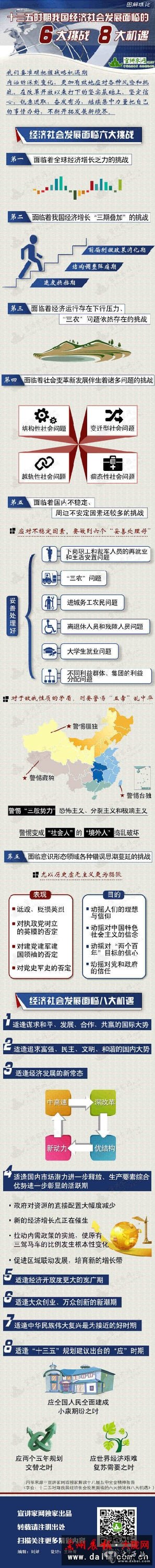 图解理论：我国经济社会发展面临的六大挑战和八大机遇