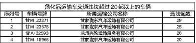 违法81起 甘A·24587客车太“放肆