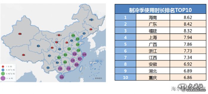 海尔空调布局用户大数据构建“私人气象站”