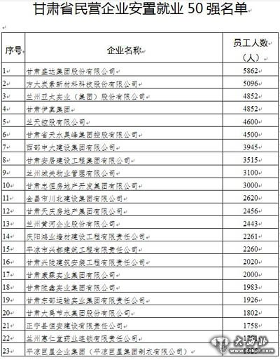 甘肃省工商联十一届五次执委会在兰召开