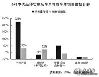 第四批药品国家集采启