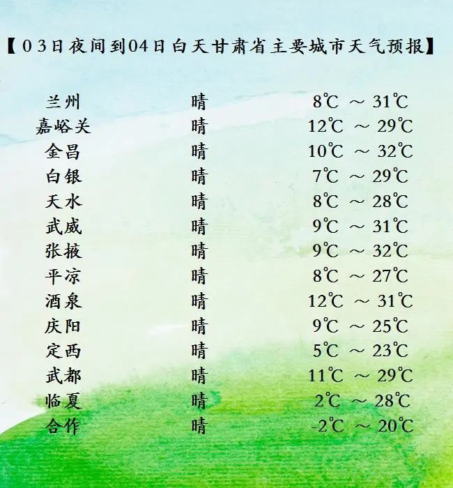 气温坐上“小火箭”甘