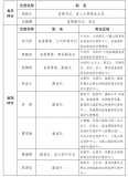 甘肃省总林长及省级林